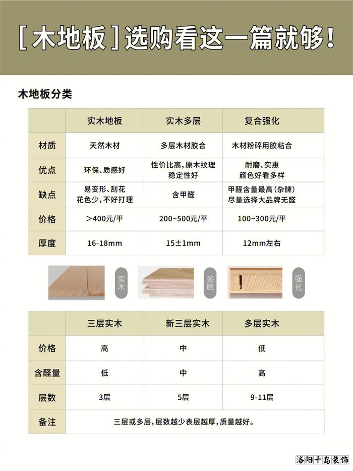 木地板應該怎么選？學會這10點不花冤枉錢
